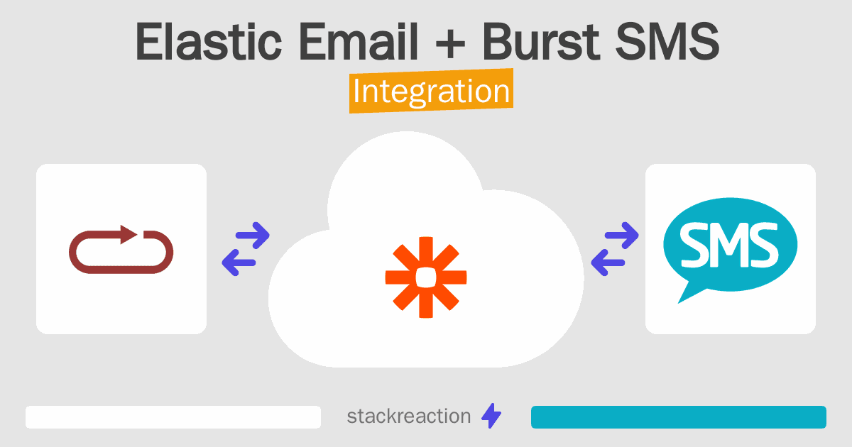 Elastic Email and Burst SMS Integration