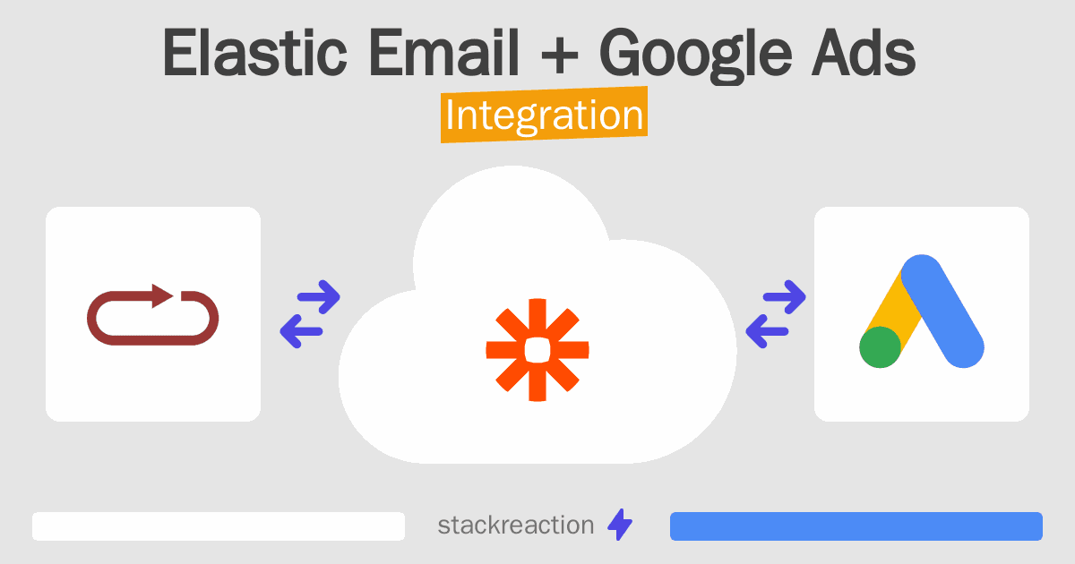 Elastic Email and Google Ads Integration