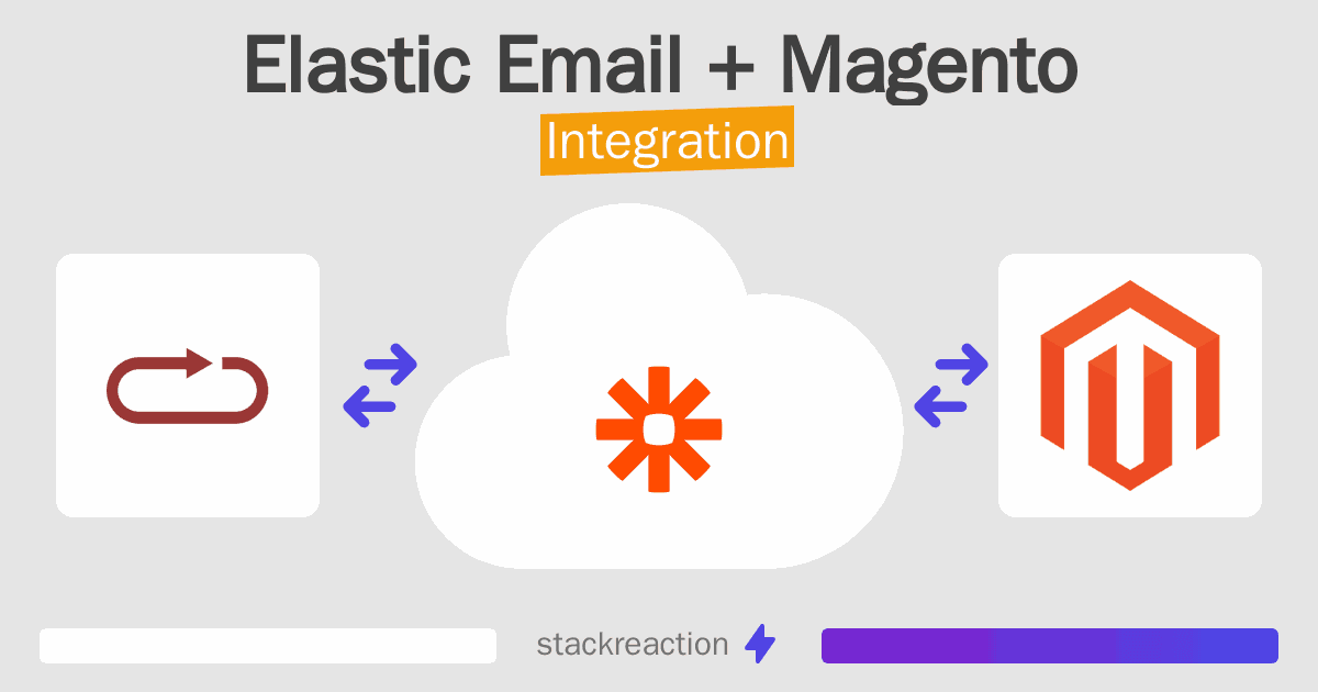 Elastic Email and Magento Integration