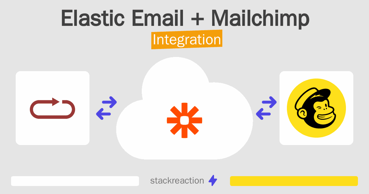 Elastic Email and Mailchimp Integration