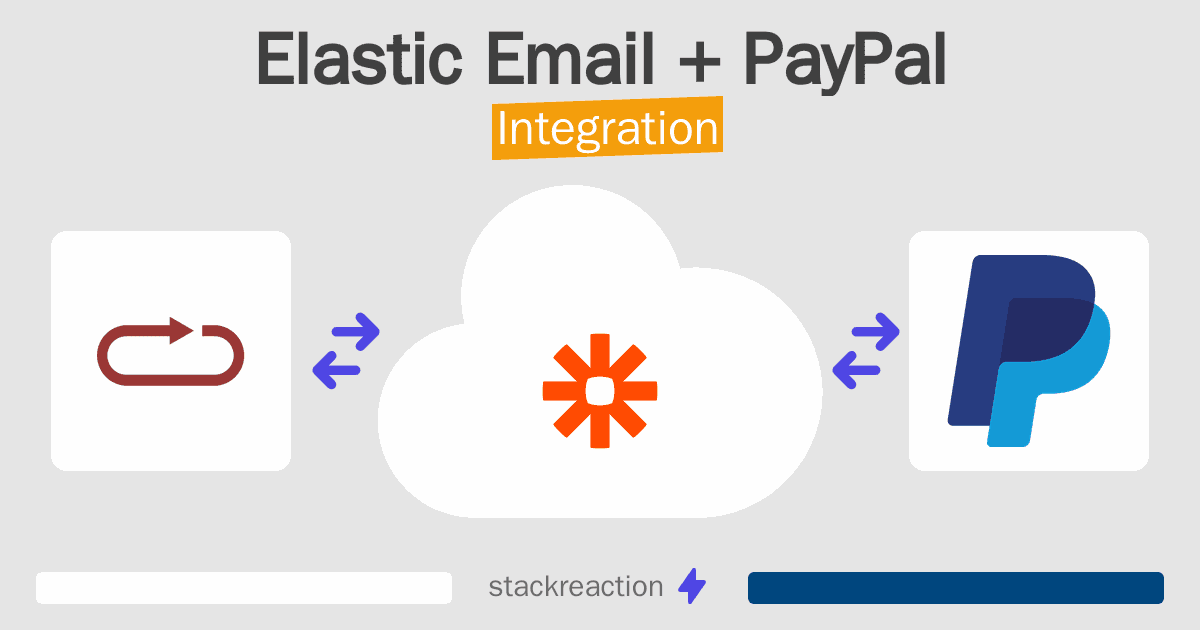 Elastic Email and PayPal Integration