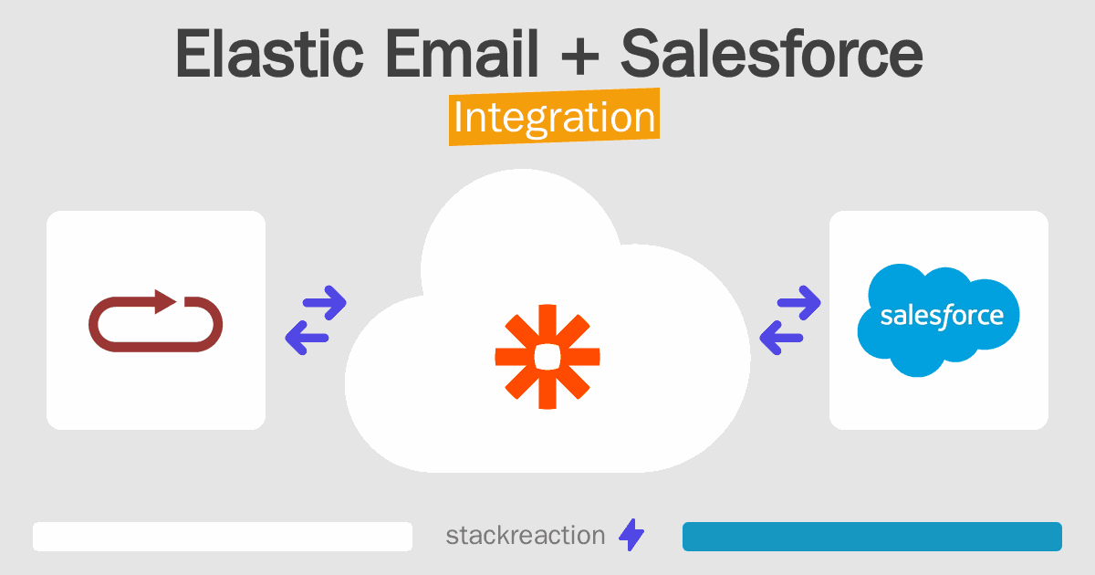 Elastic Email and Salesforce Integration