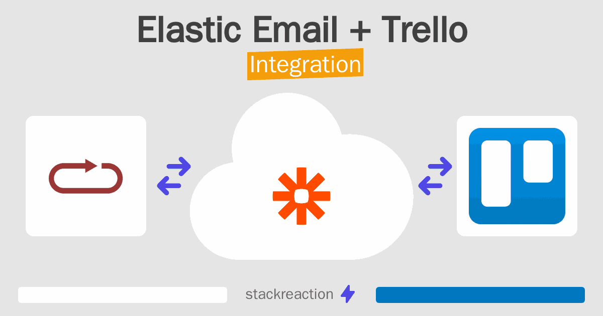Elastic Email and Trello Integration