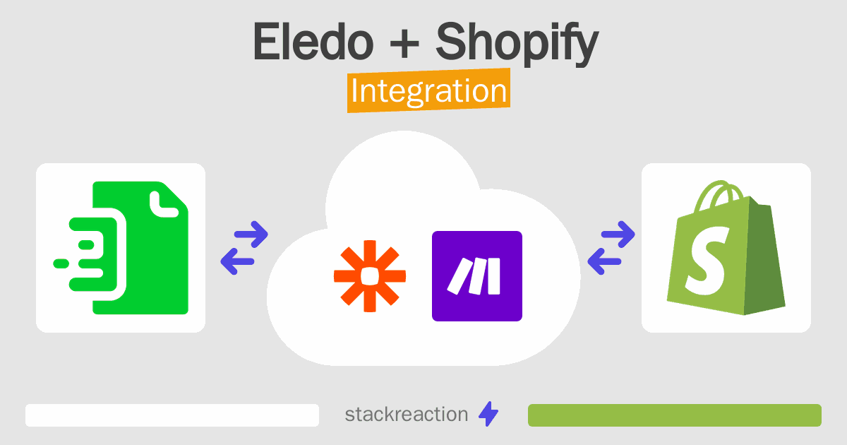 Eledo and Shopify Integration