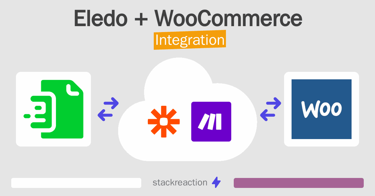 Eledo and WooCommerce Integration