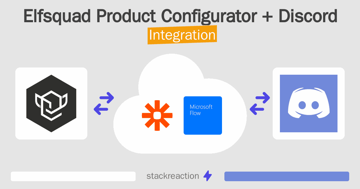 Elfsquad Product Configurator and Discord Integration
