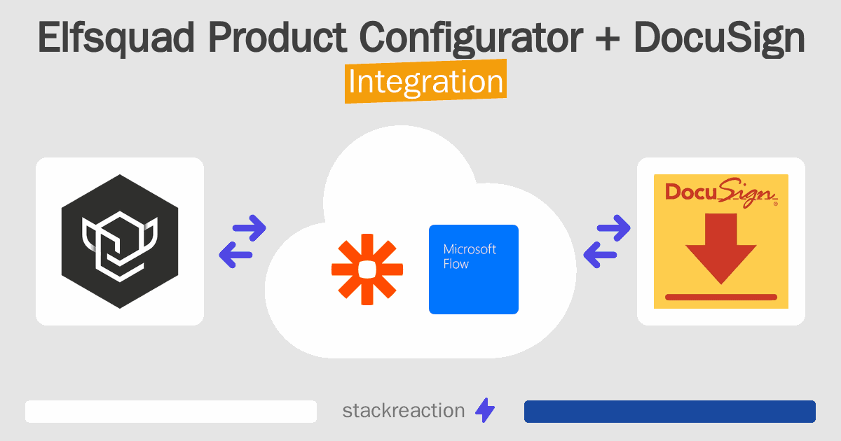 Elfsquad Product Configurator and DocuSign Integration