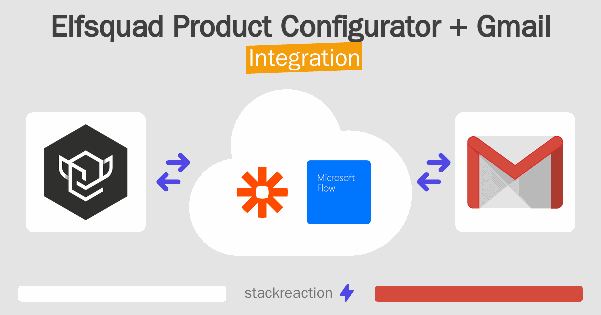 Elfsquad Product Configurator and Gmail Integration