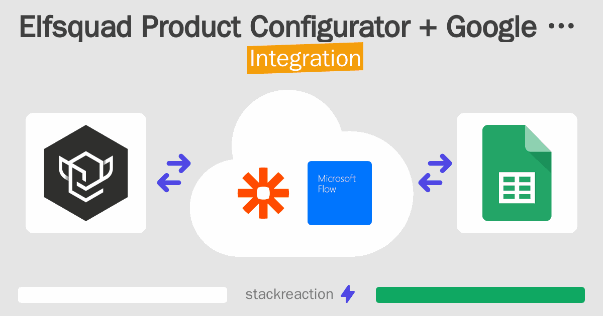 Elfsquad Product Configurator and Google Sheets Integration