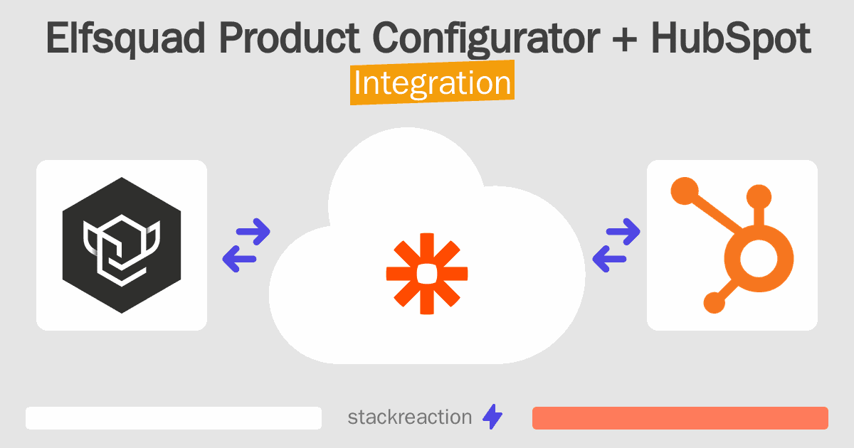Elfsquad Product Configurator and HubSpot Integration