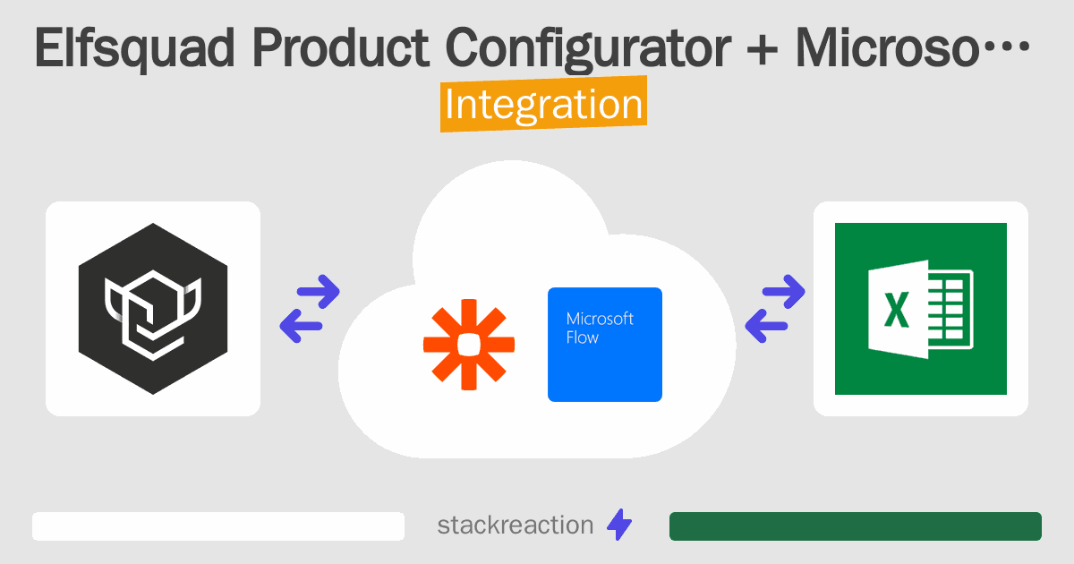 Elfsquad Product Configurator and Microsoft Excel Integration