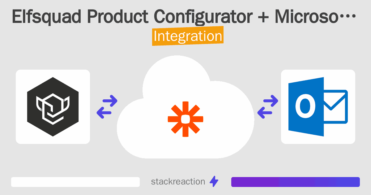 Elfsquad Product Configurator and Microsoft Outlook Integration