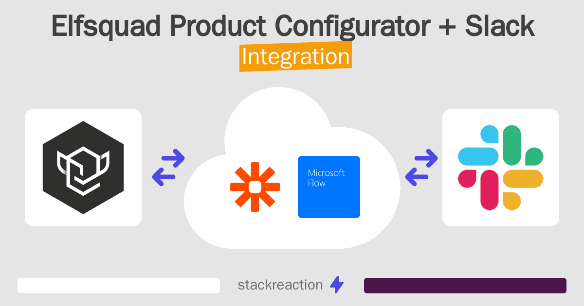 Elfsquad Product Configurator and Slack Integration