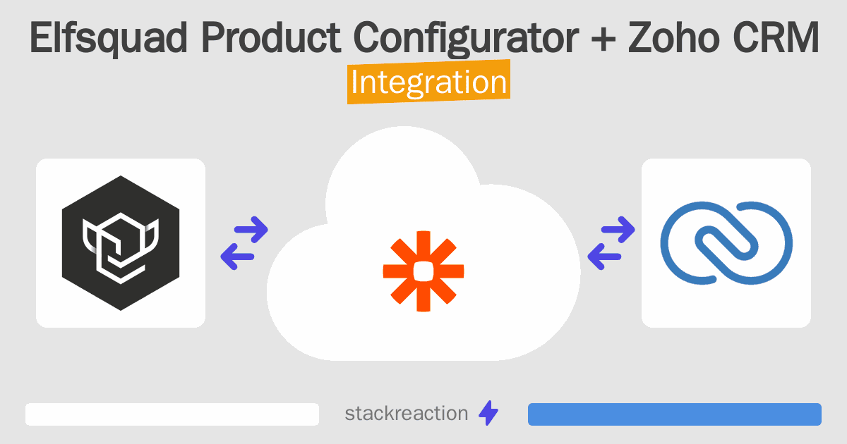 Elfsquad Product Configurator and Zoho CRM Integration