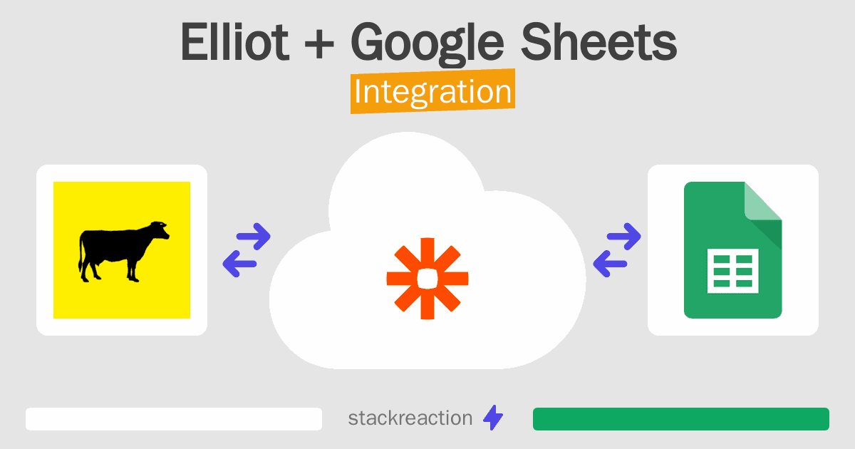 Elliot and Google Sheets Integration