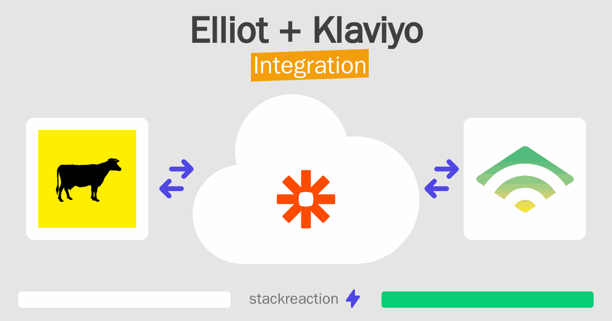 Elliot and Klaviyo Integration
