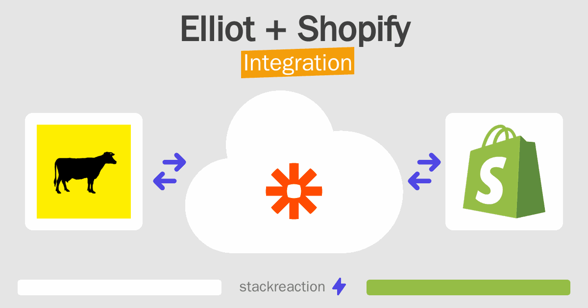 Elliot and Shopify Integration
