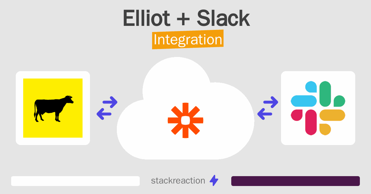 Elliot and Slack Integration
