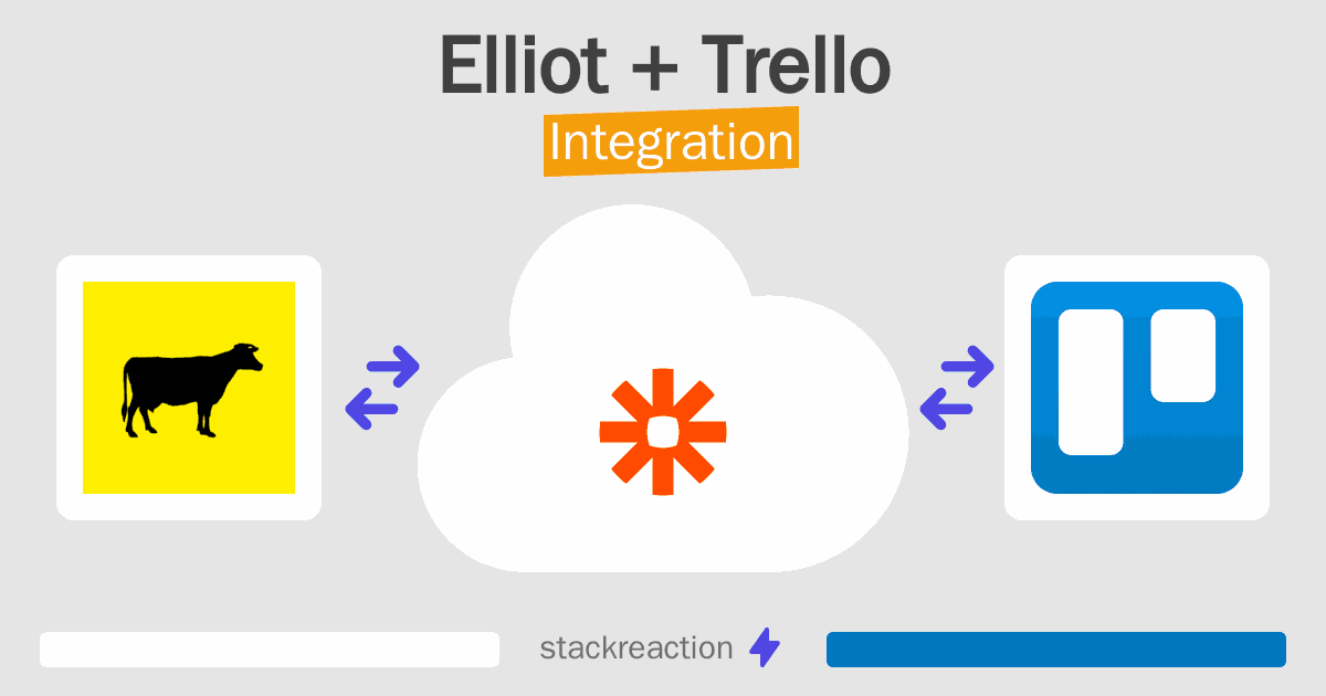 Elliot and Trello Integration