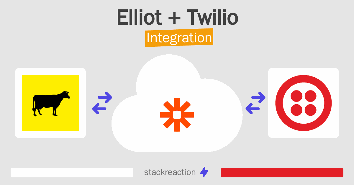 Elliot and Twilio Integration