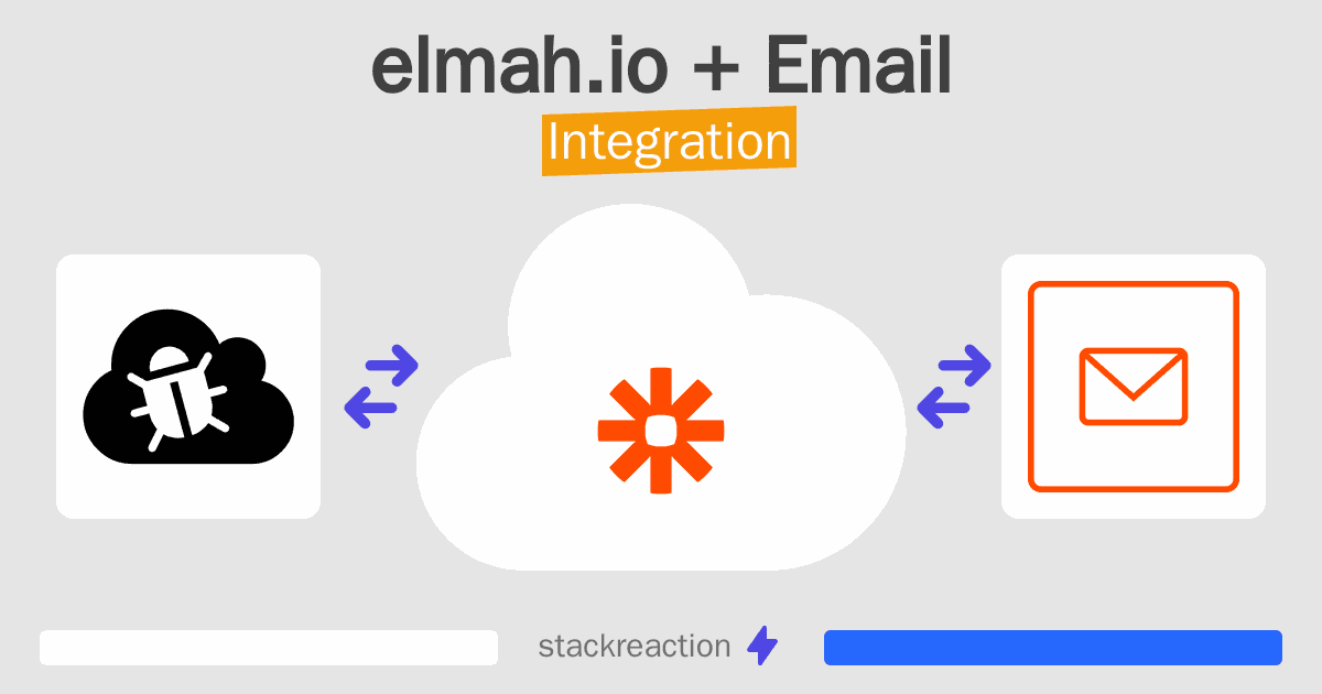 elmah.io and Email Integration