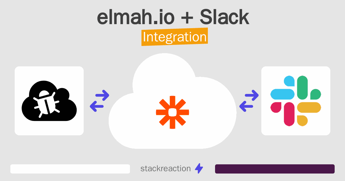 elmah.io and Slack Integration