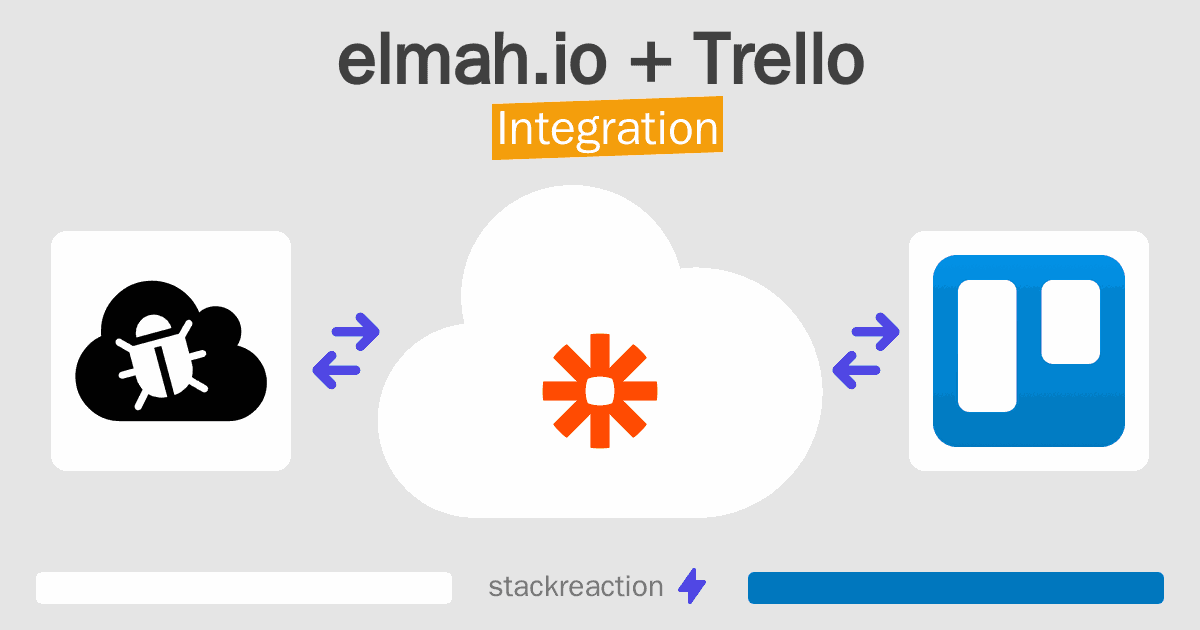 elmah.io and Trello Integration