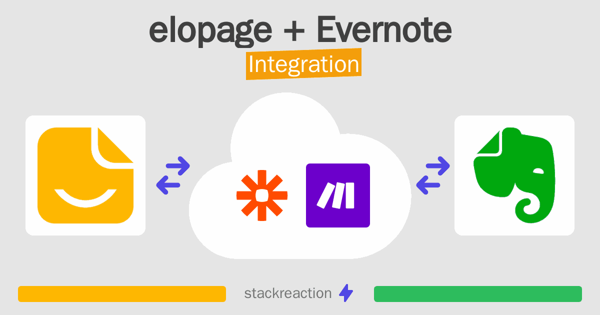 elopage and Evernote Integration