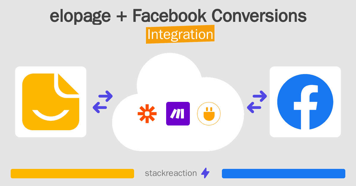 elopage and Facebook Conversions Integration