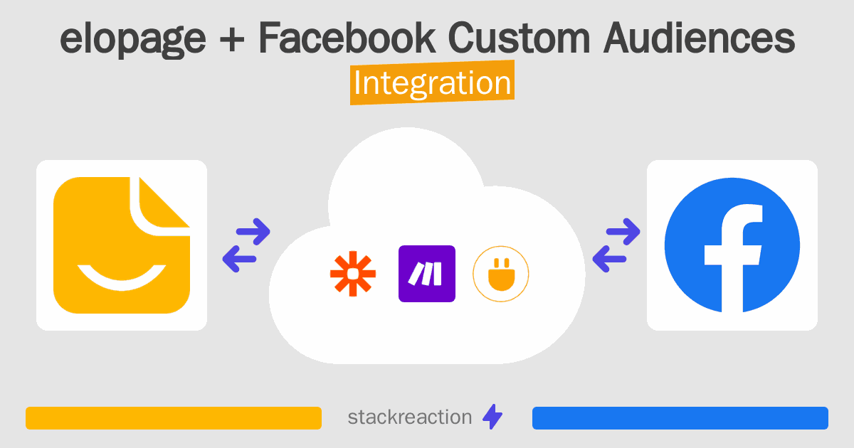 elopage and Facebook Custom Audiences Integration