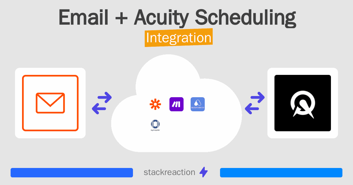 Email and Acuity Scheduling Integration