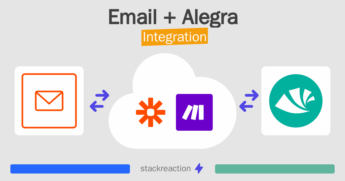 Email and Alegra Integration