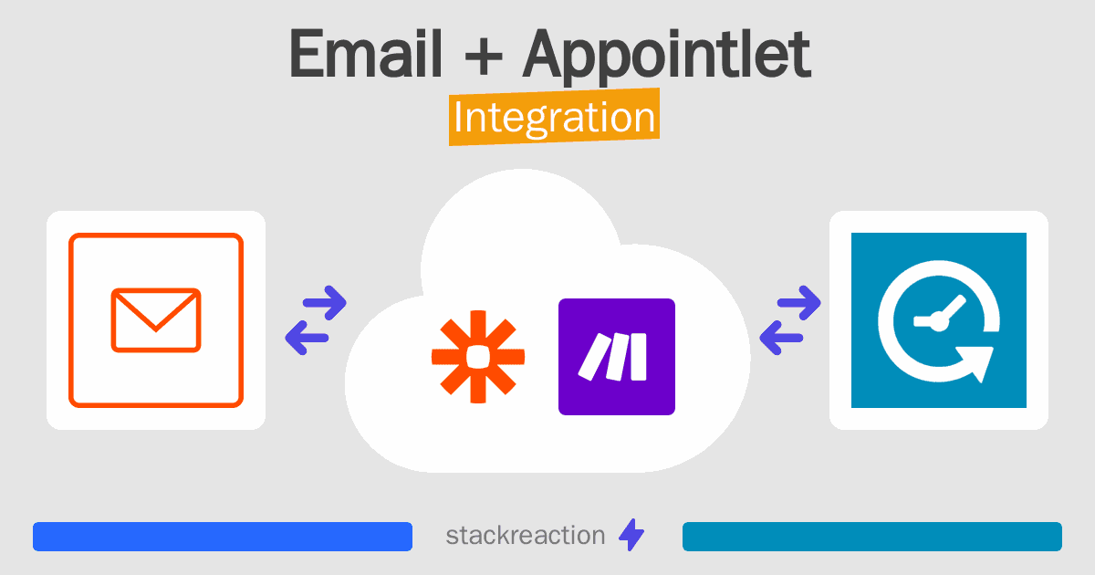 Email and Appointlet Integration