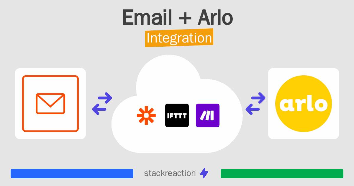 Email and Arlo Integration
