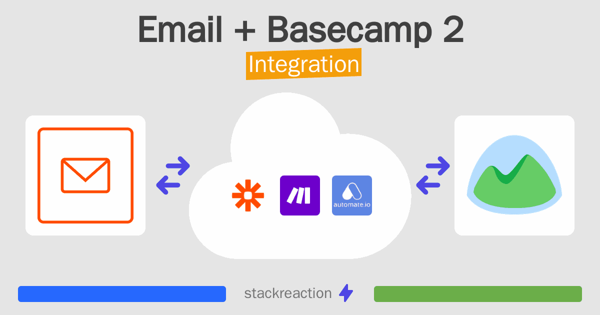 Email and Basecamp 2 Integration
