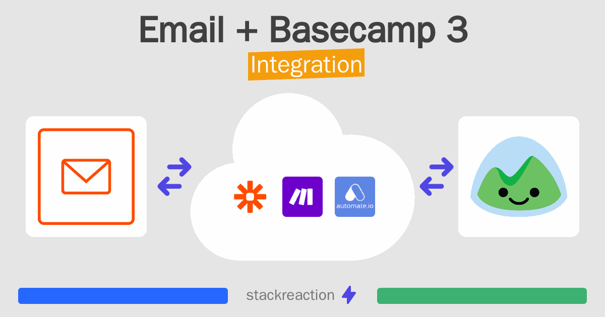 Email and Basecamp 3 Integration