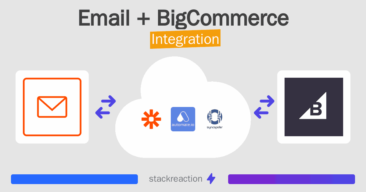 Email and BigCommerce Integration