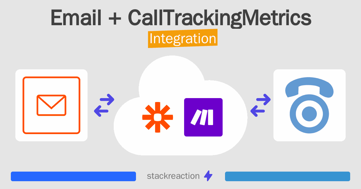 Email and CallTrackingMetrics Integration