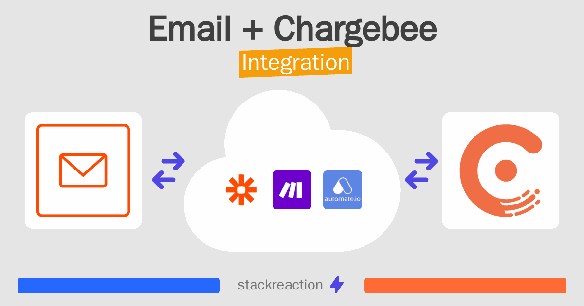 Email and Chargebee Integration