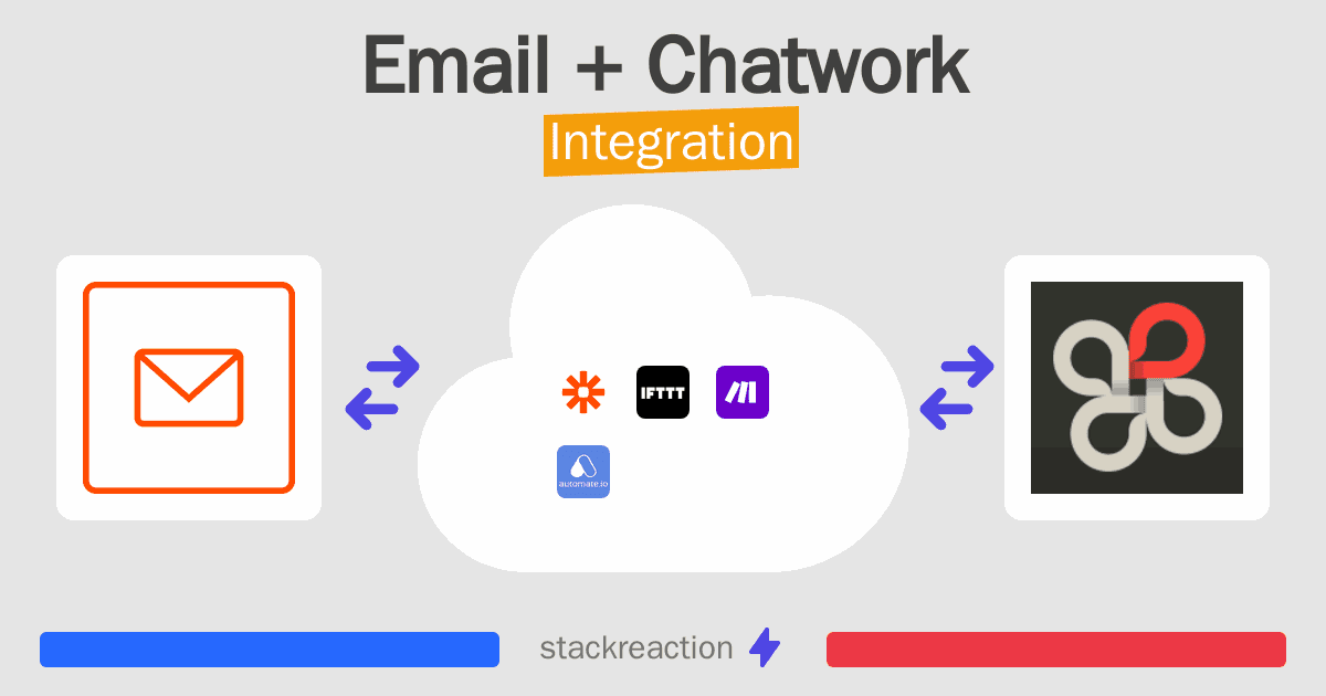 Email and Chatwork Integration
