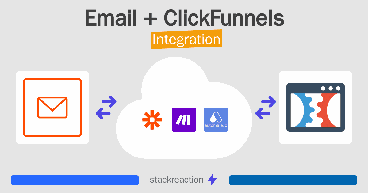 Email and ClickFunnels Integration