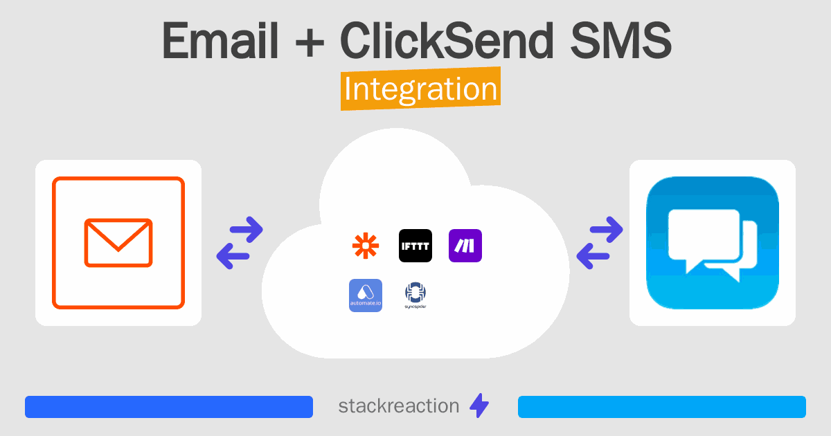 Email and ClickSend SMS Integration