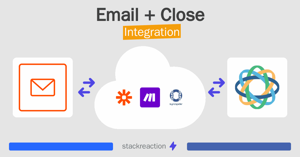 Email and Close Integration