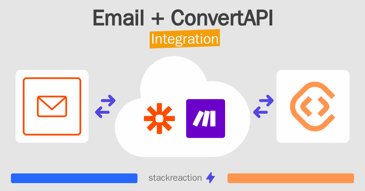 Email and ConvertAPI Integration
