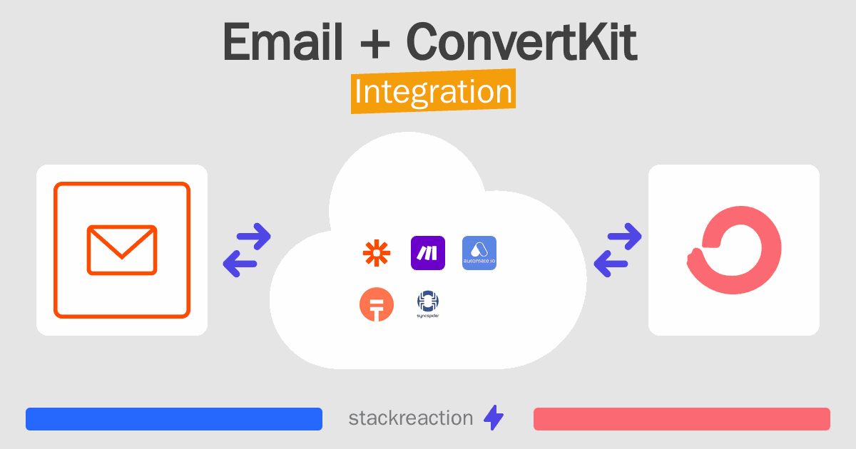 Email and ConvertKit Integration