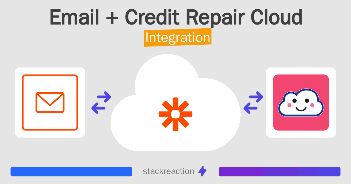 Email and Credit Repair Cloud Integration