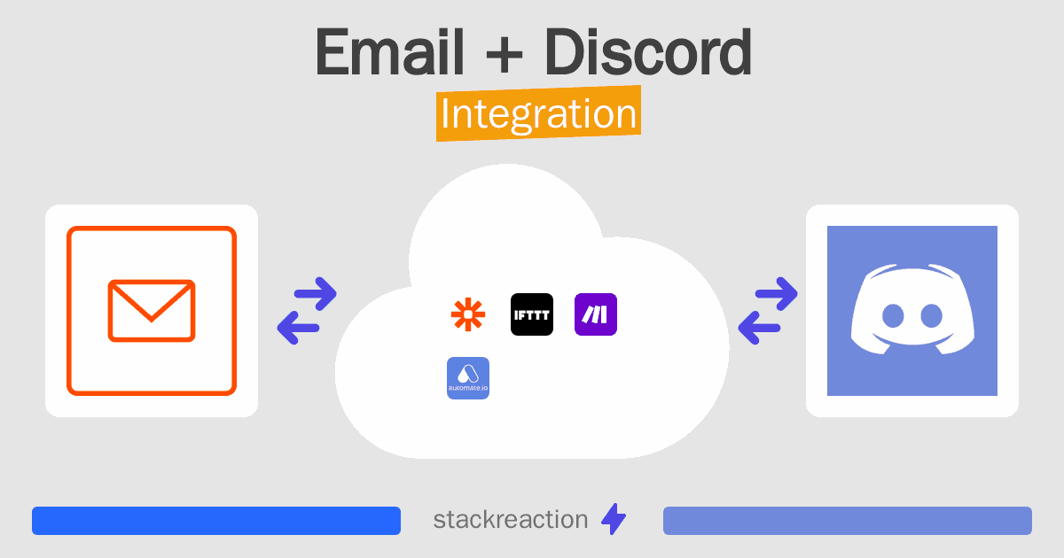 Email and Discord Integration