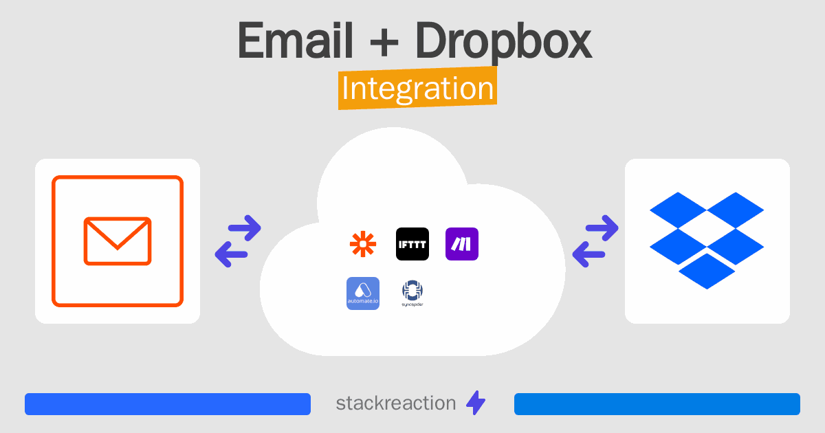 Email and Dropbox Integration