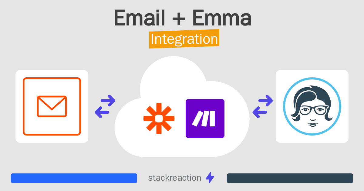 Email and Emma Integration