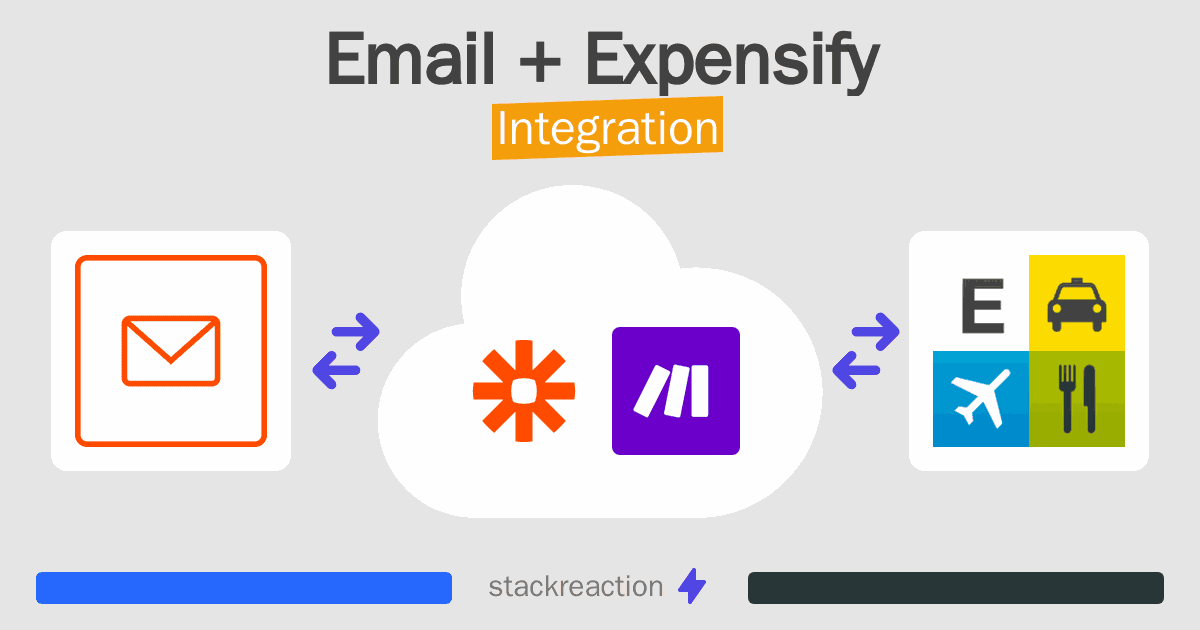 Email and Expensify Integration